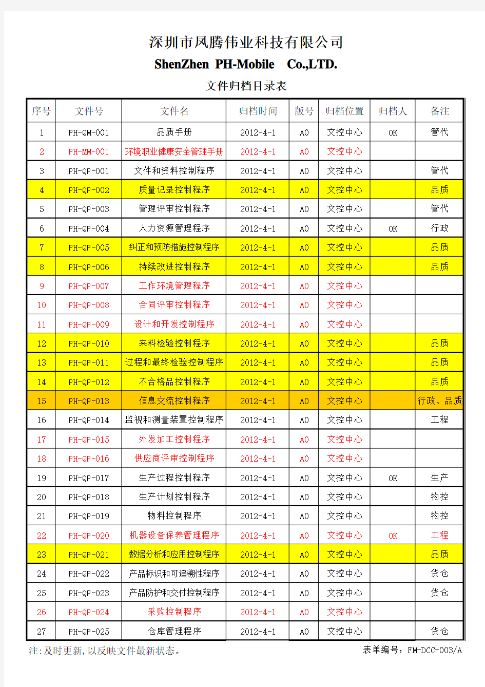 一二阶文件归档目录表