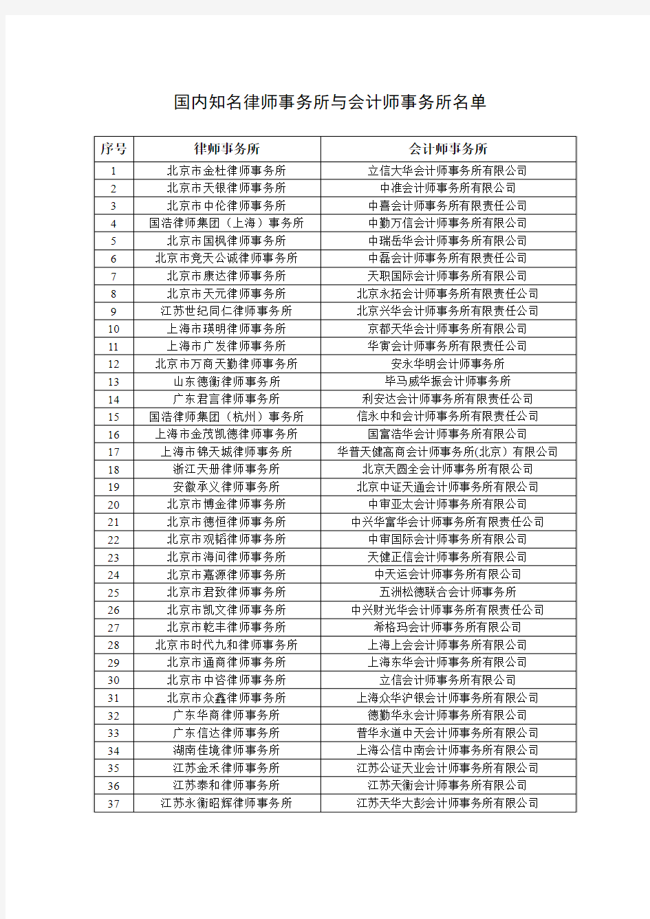 国内知名律师事务所与会计师事务所名单