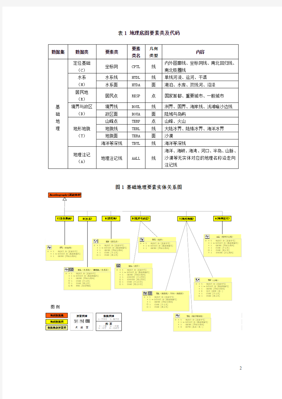 学会它,你的arcgis就不用愁了