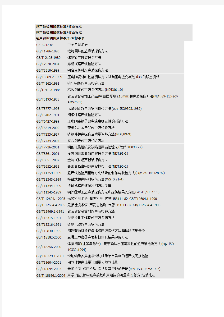 超声波检测国家标准总汇(2015最新)