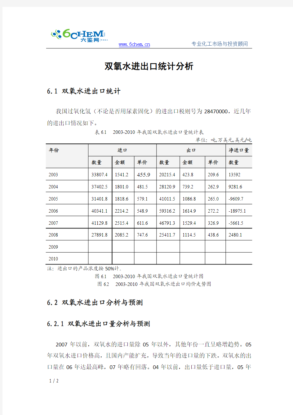 双氧水进出口统计分析