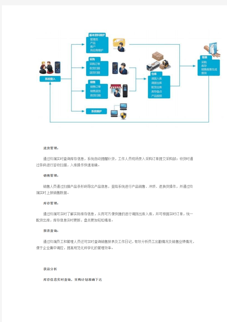 PDA进销存管理系统解决方案