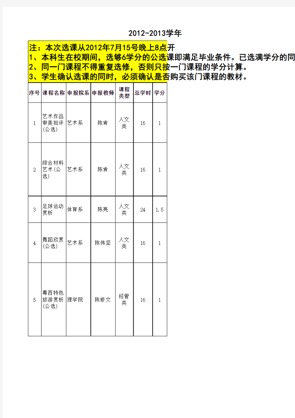 广石化2012-2013学年第一学期公选课拟开设课程信息