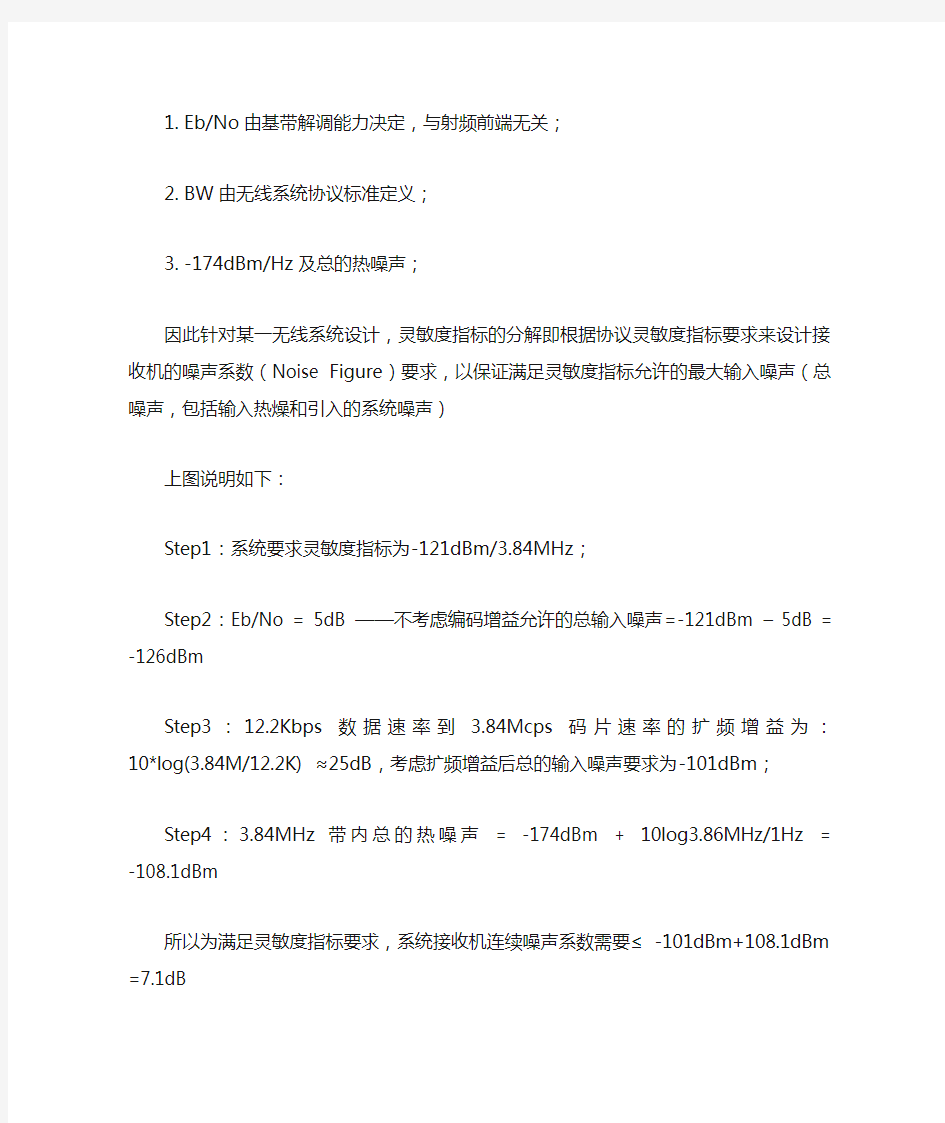 基站射频收发信机指标分解