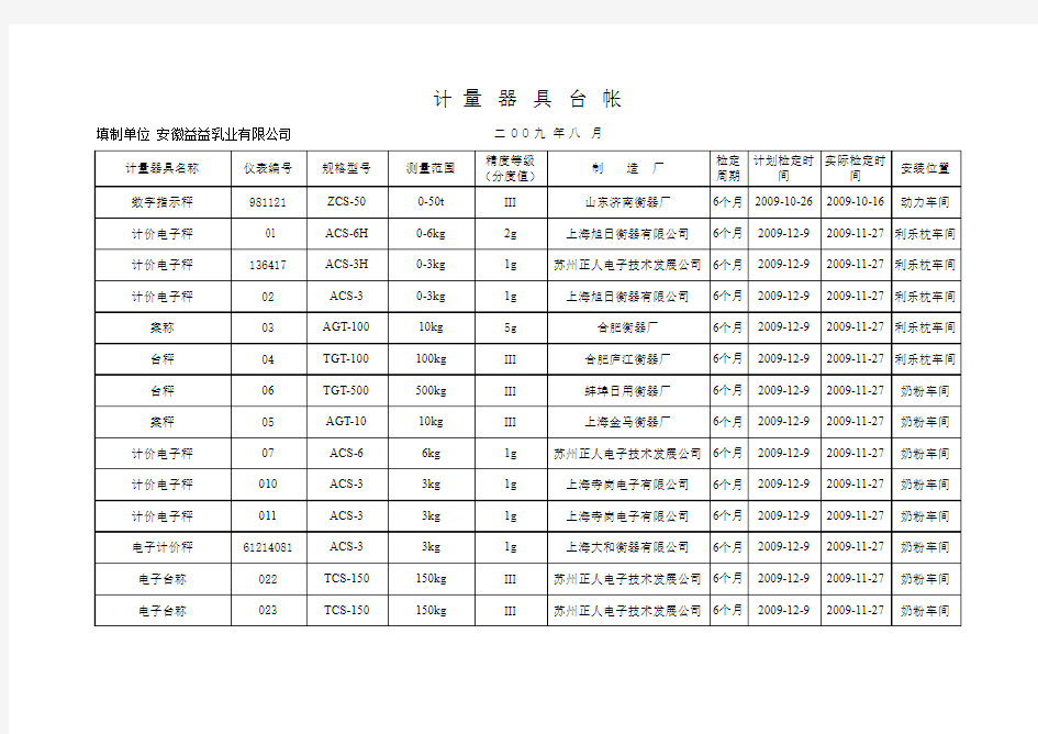 计量器具台帐模板