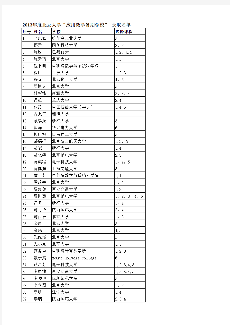 2013北京大学应用数学暑期学校录取名单