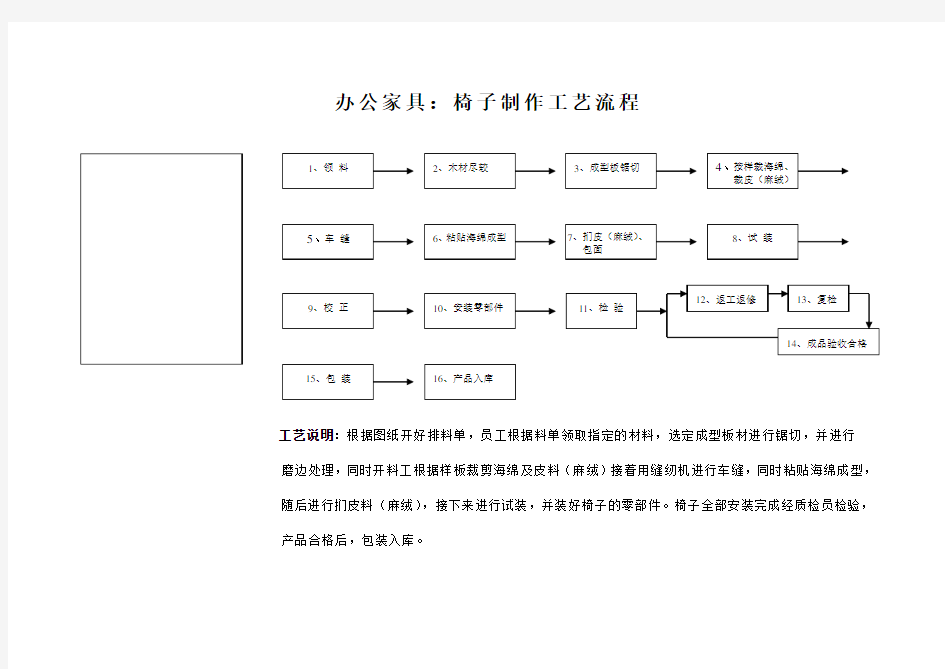 办公家具：椅子制作工艺流程