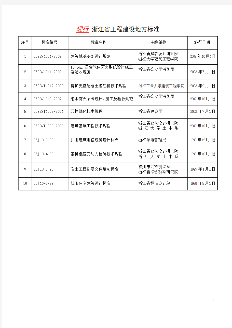 浙江省工程建设地方标准