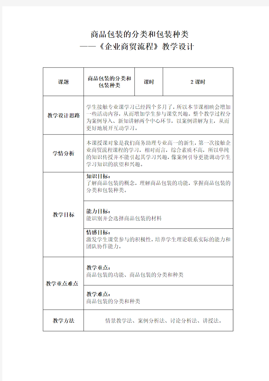 商品包装的分类和包装种类