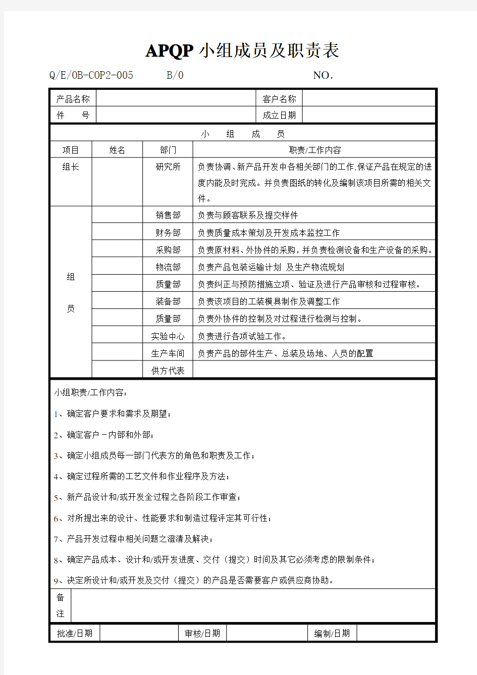 APQP小组成员及职责表