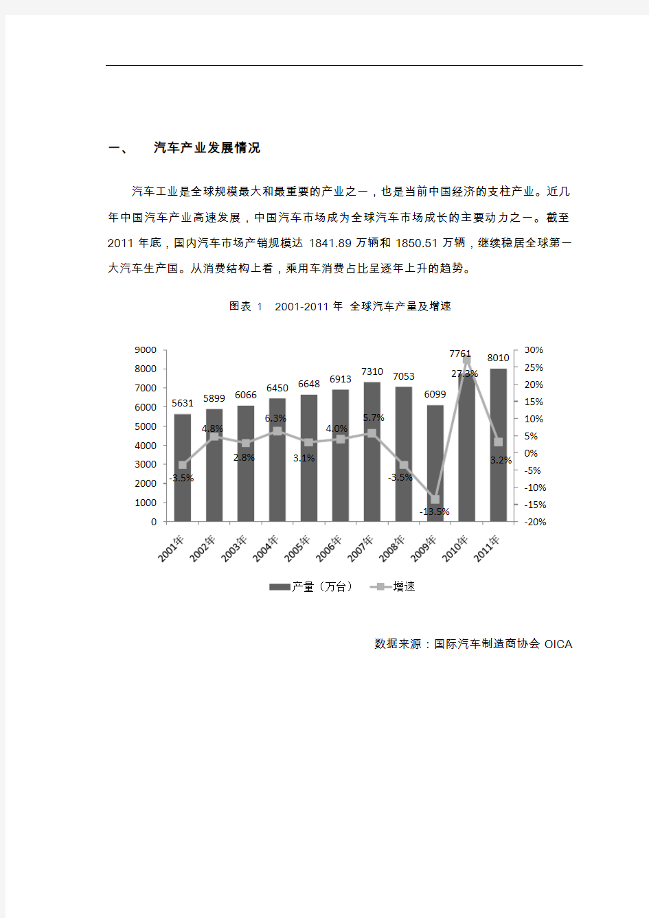 中国汽车融资租赁行业报告(2012)