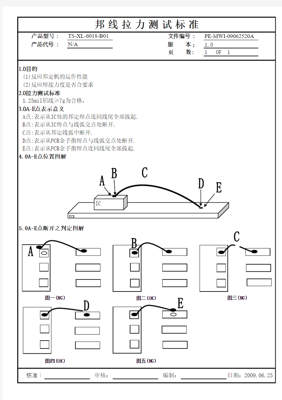 邦线拉力测试标准