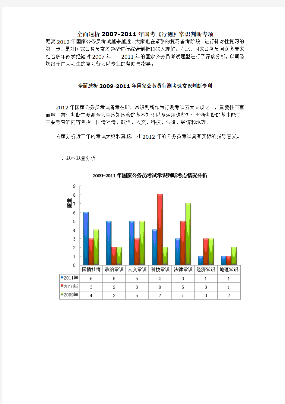 全面透析2007-2011年国考《行测》常识判断专项