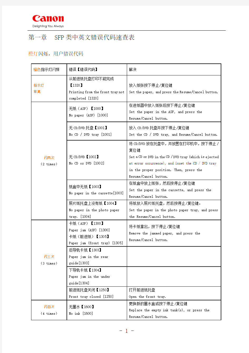 CANON常见故障判断说明