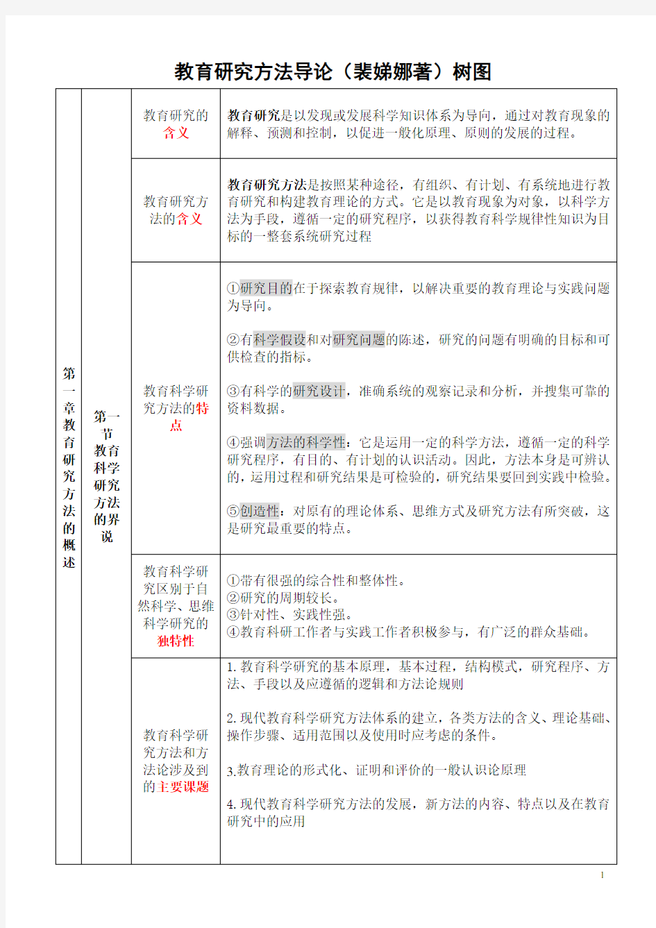 教育研究方法导论 裴娣娜