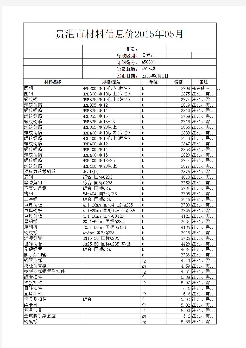 贵港市材料信息价2015年05月