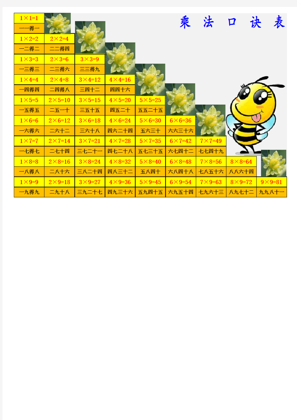小学二年级乘法口诀表(打印版)