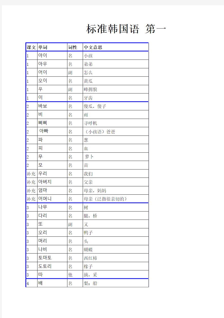 标准韩国语 第一册 单词 汇总