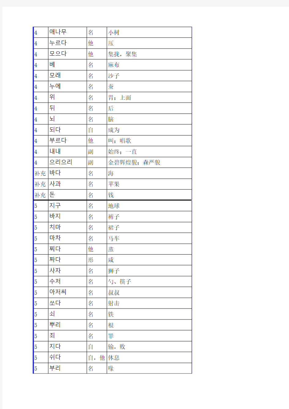 标准韩国语 第一册 单词 汇总