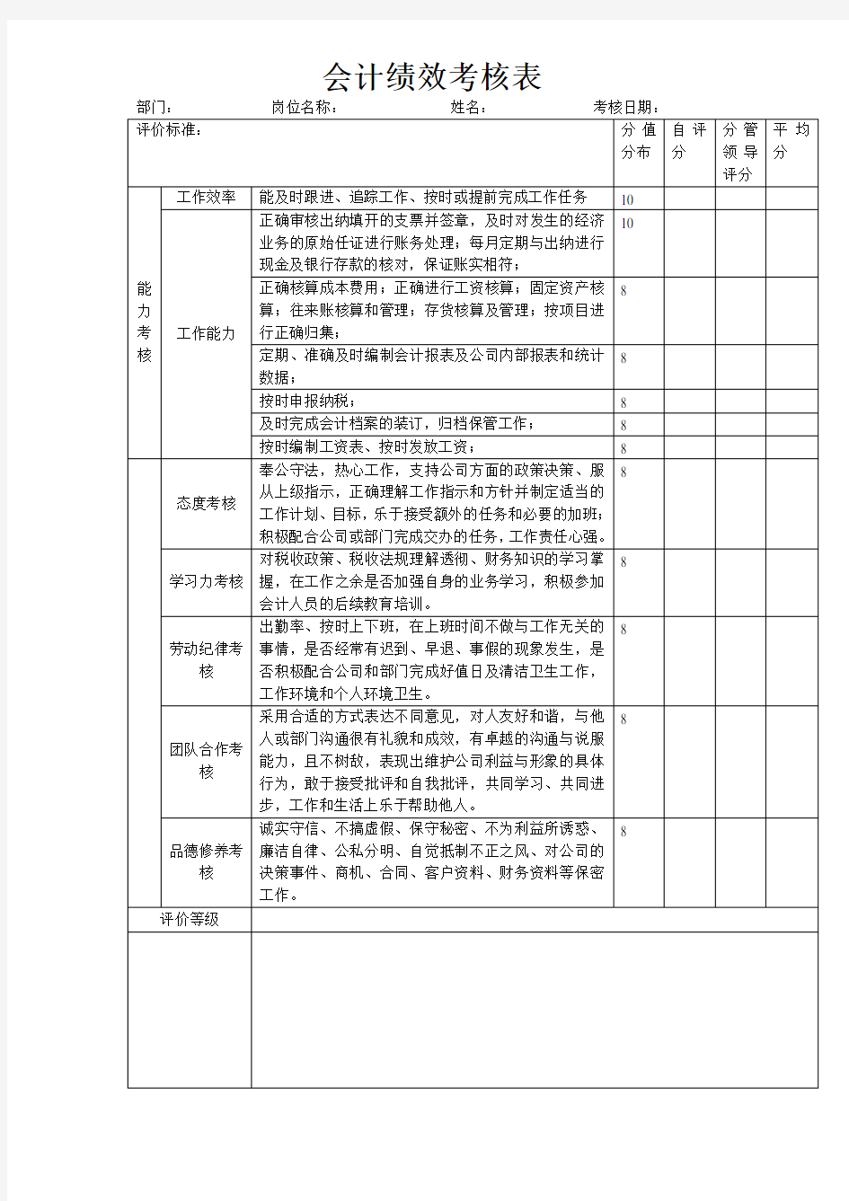 会计绩效考核表