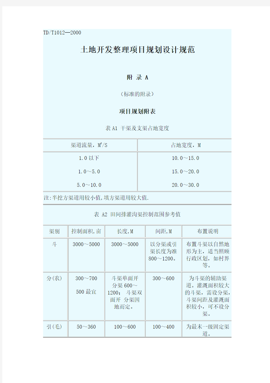 土地开发整理规范附录A