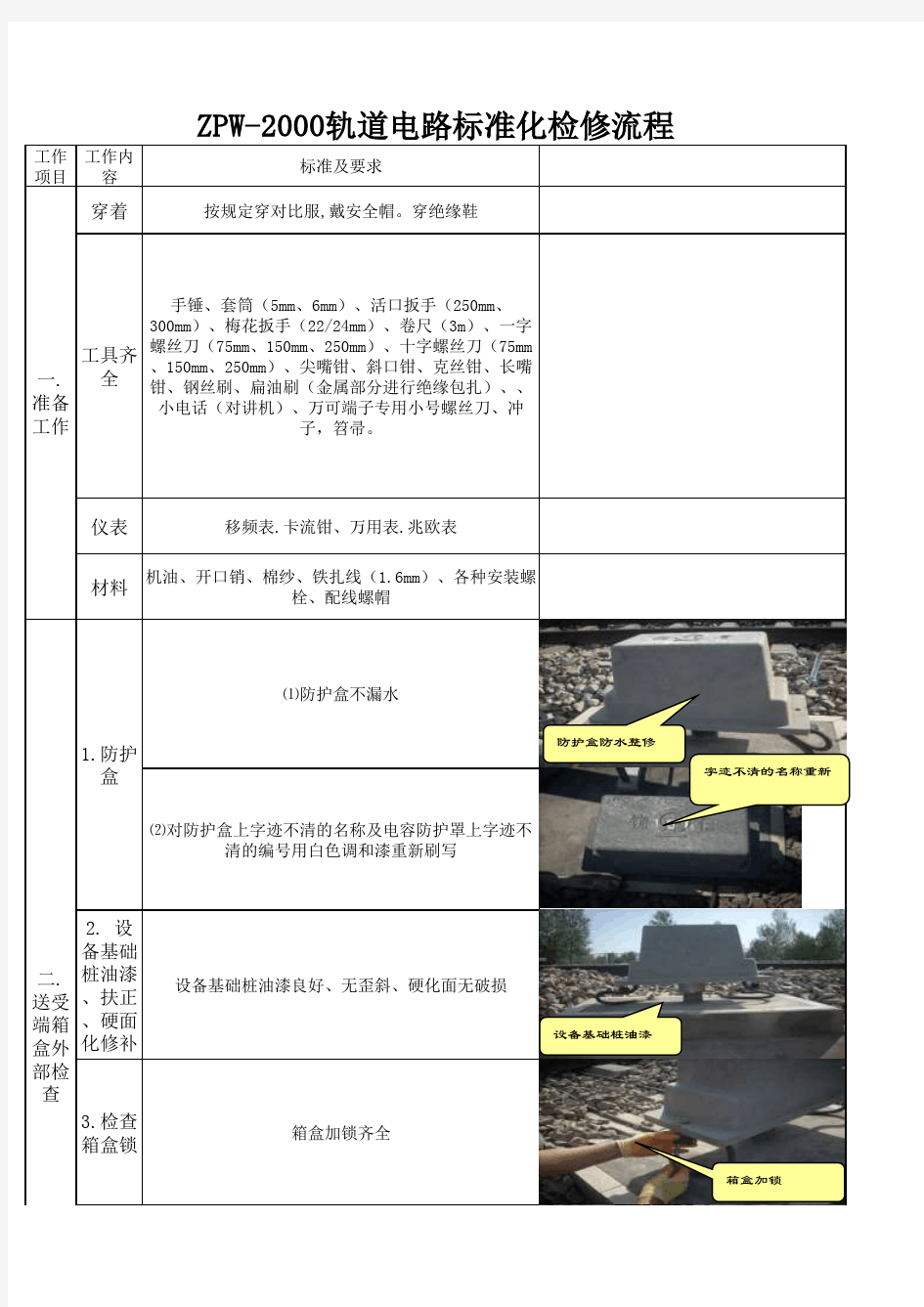 ZPW-2000轨道电路标准化检修流程