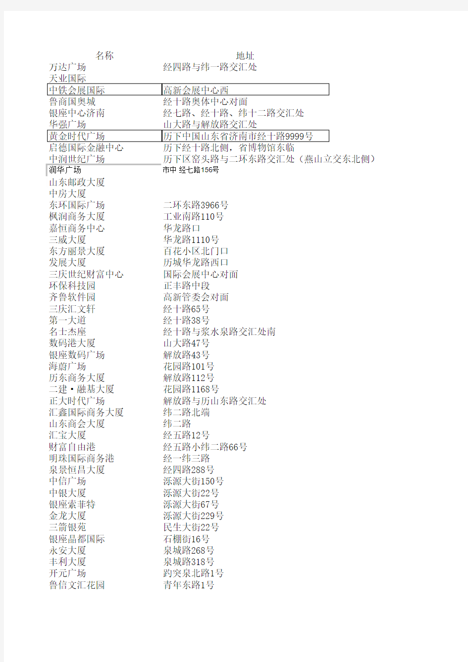济南写字楼一览表