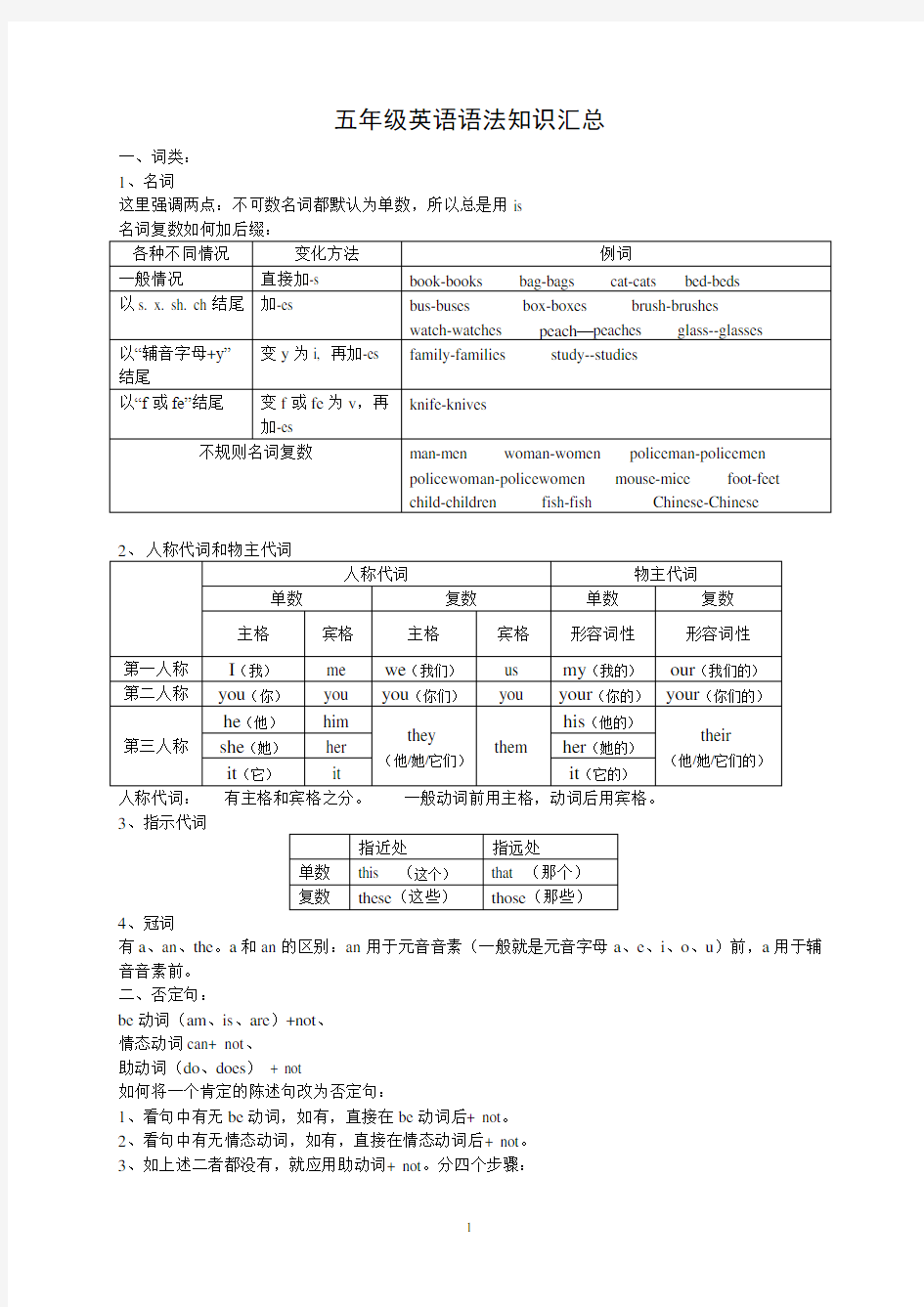 牛津五年级英语语法大全(新)