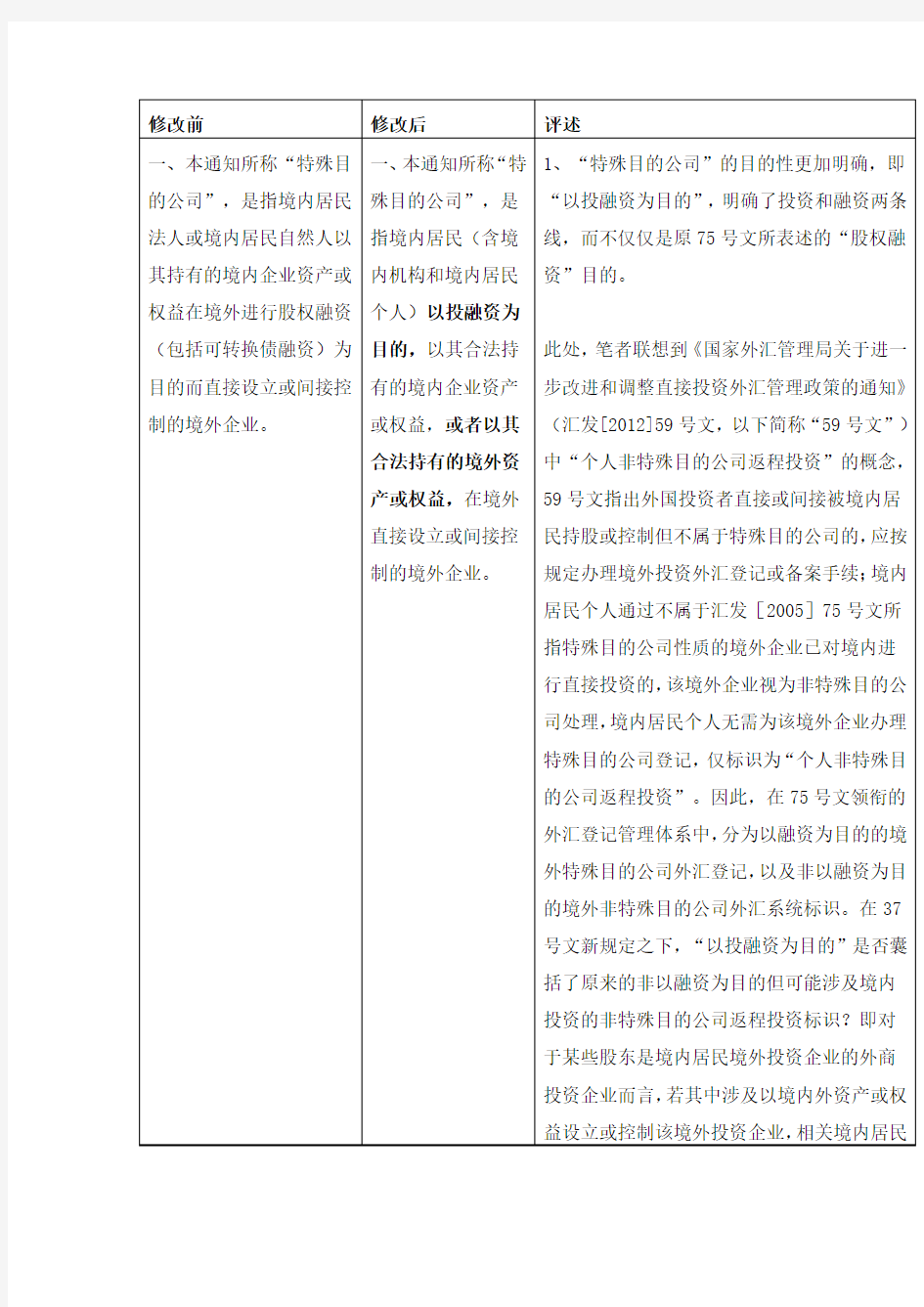 特殊目的公司返程投资新规与75号文之对比分析