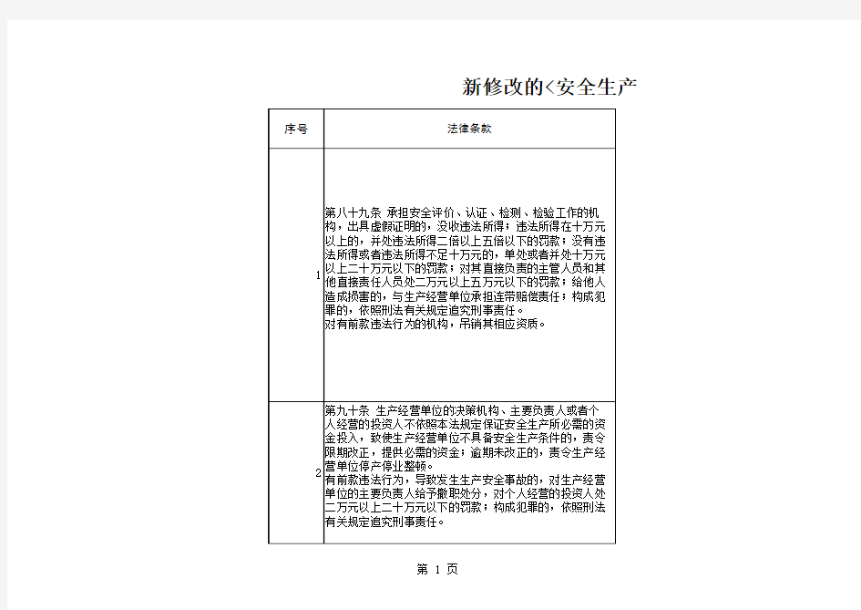 新修改的安全生产法行政处罚自由裁量权应用标准