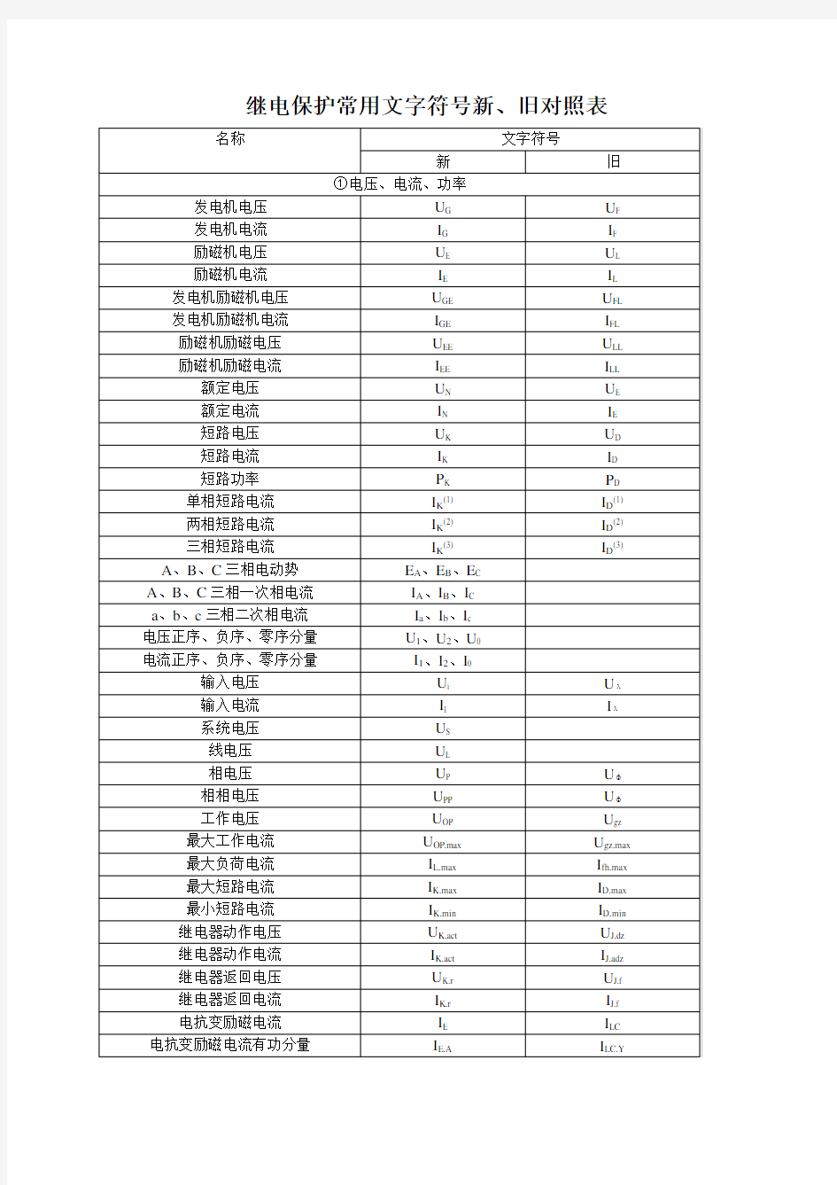 继电保护常用文字符号