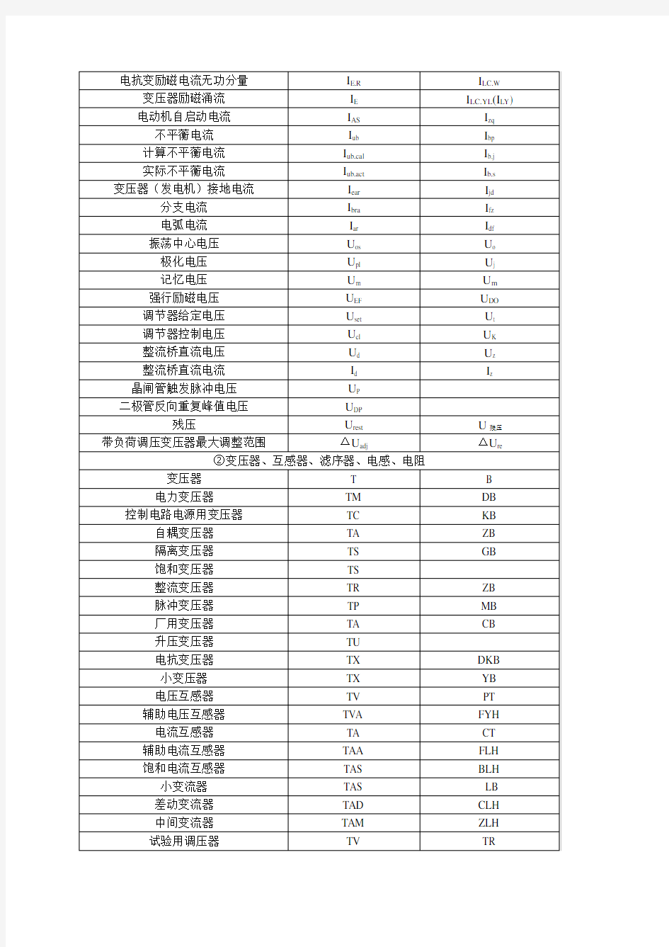 继电保护常用文字符号