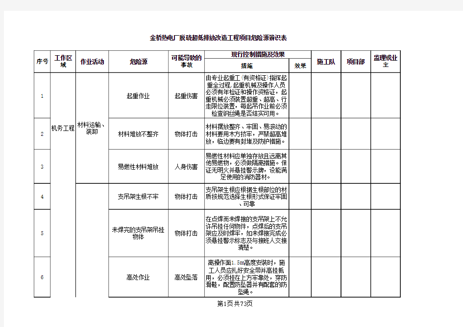 1危险源辨识表(汇总版)