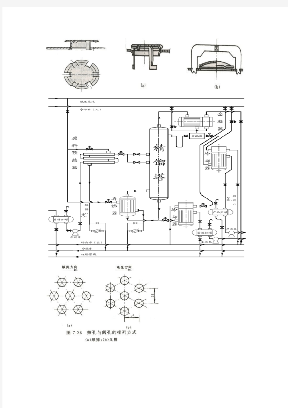 精馏流程图及浮阀塔