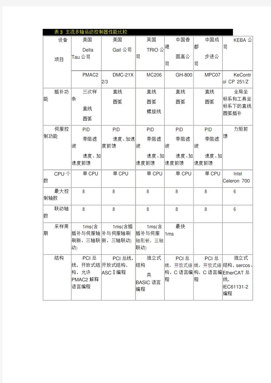 国内外主流多轴运动控制器性能比较