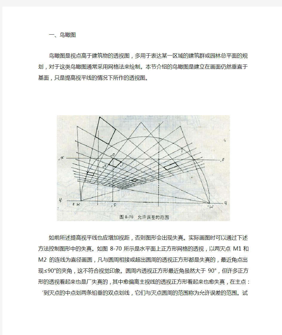 园林鸟瞰图和三点透视