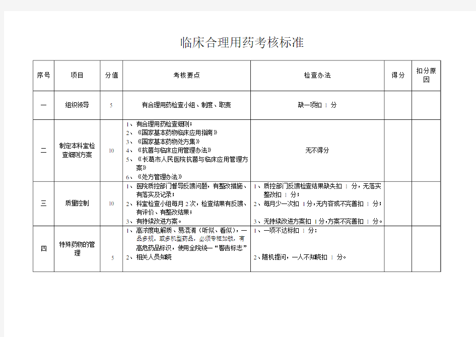 临床合理用药考核标准