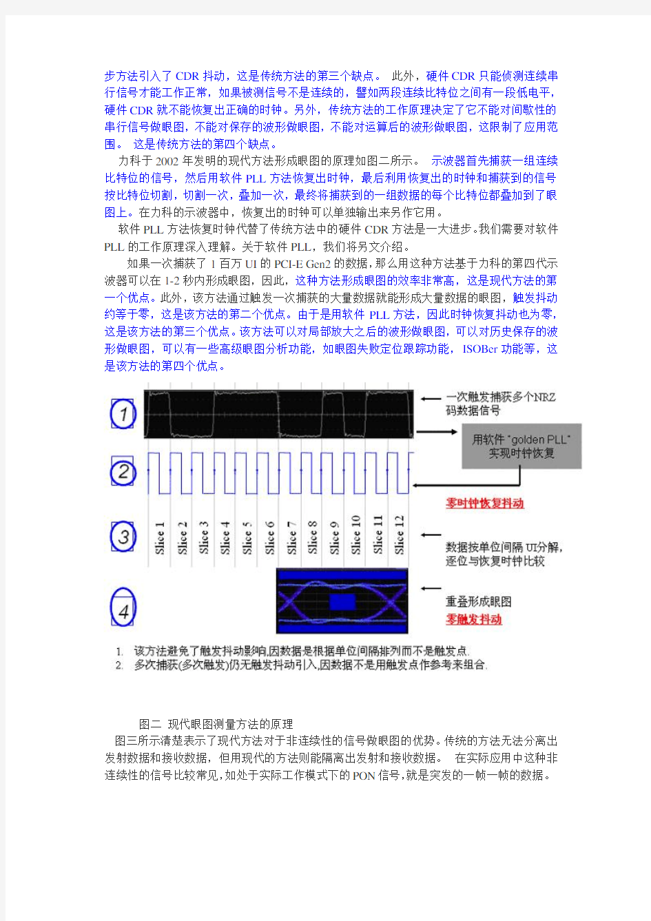 眼图测量方法B