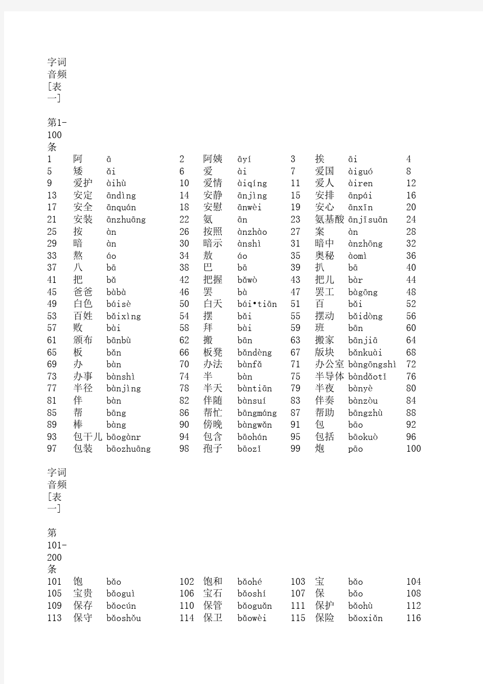全国普通话水平测试用普通话词语表(表一+表二)