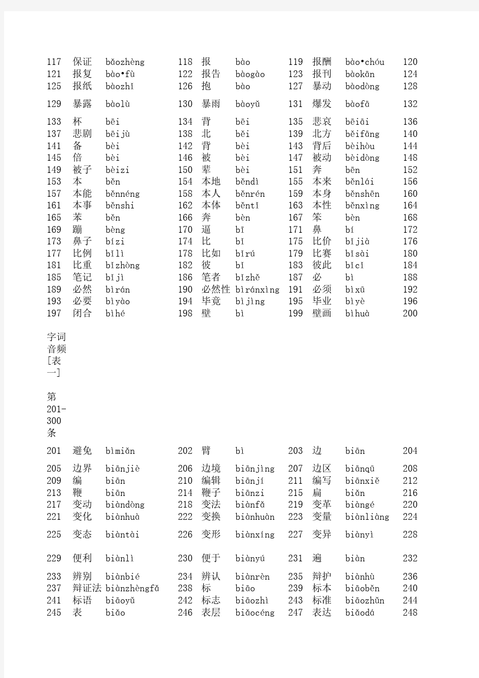 全国普通话水平测试用普通话词语表(表一+表二)