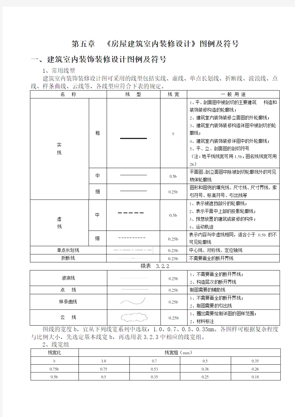 5章《房屋建筑室内装修设计》图例及符号