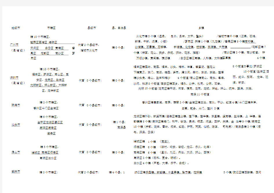 广东省各市县乡镇名称