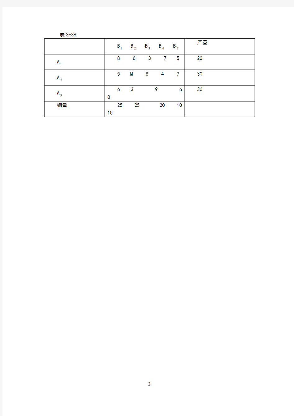 31已知运输问题的产销平衡表与单位运价表如表3-35至3-