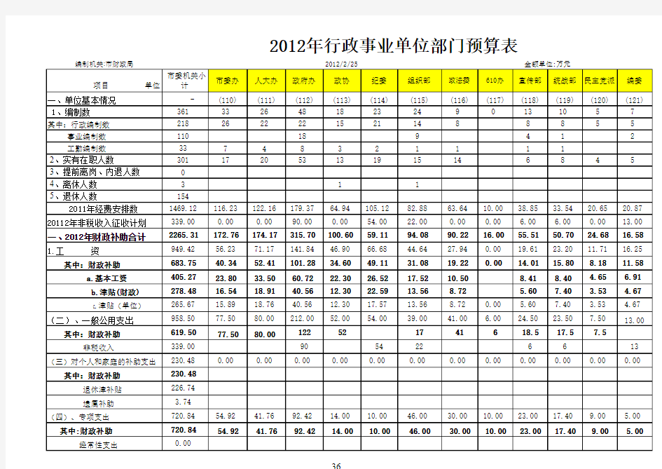 行政事业单位部门财政预算表