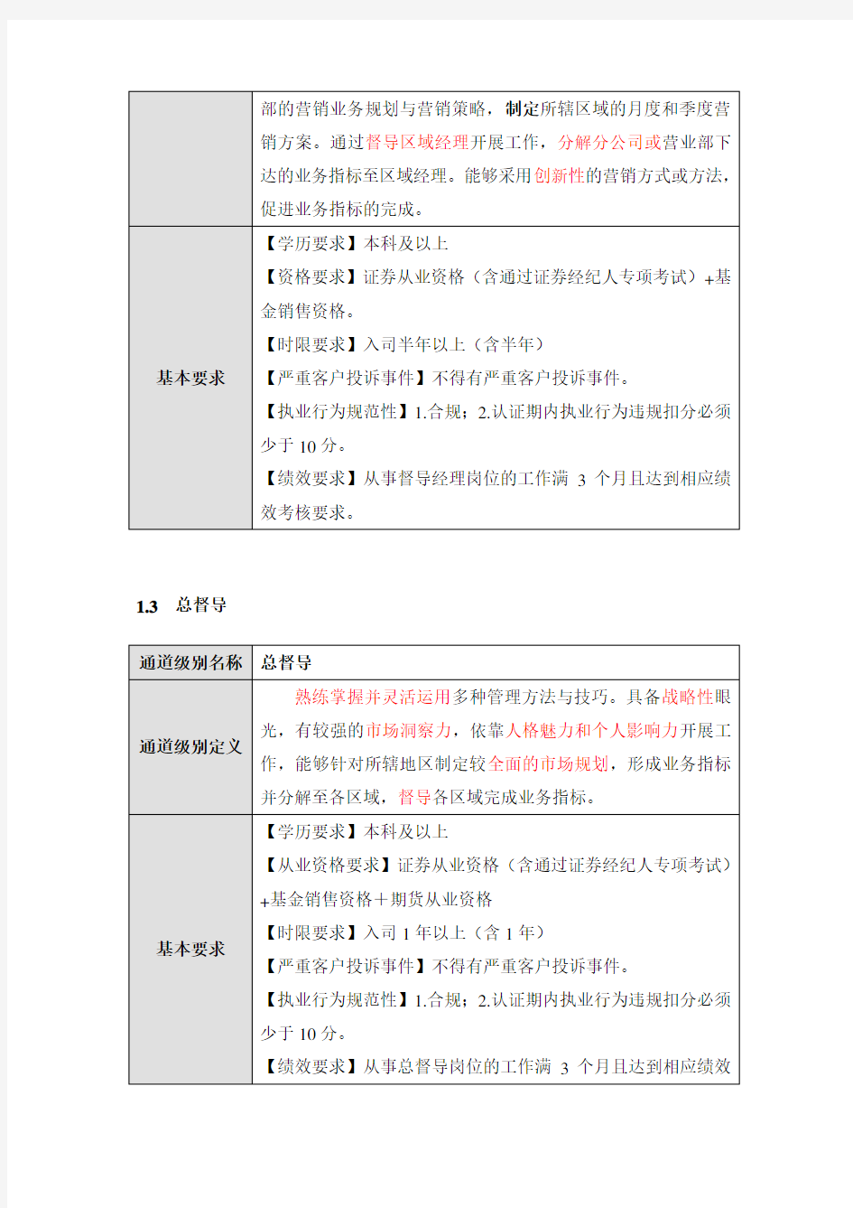 招商证券营销人员管理者职业发展通道和标准-20091210