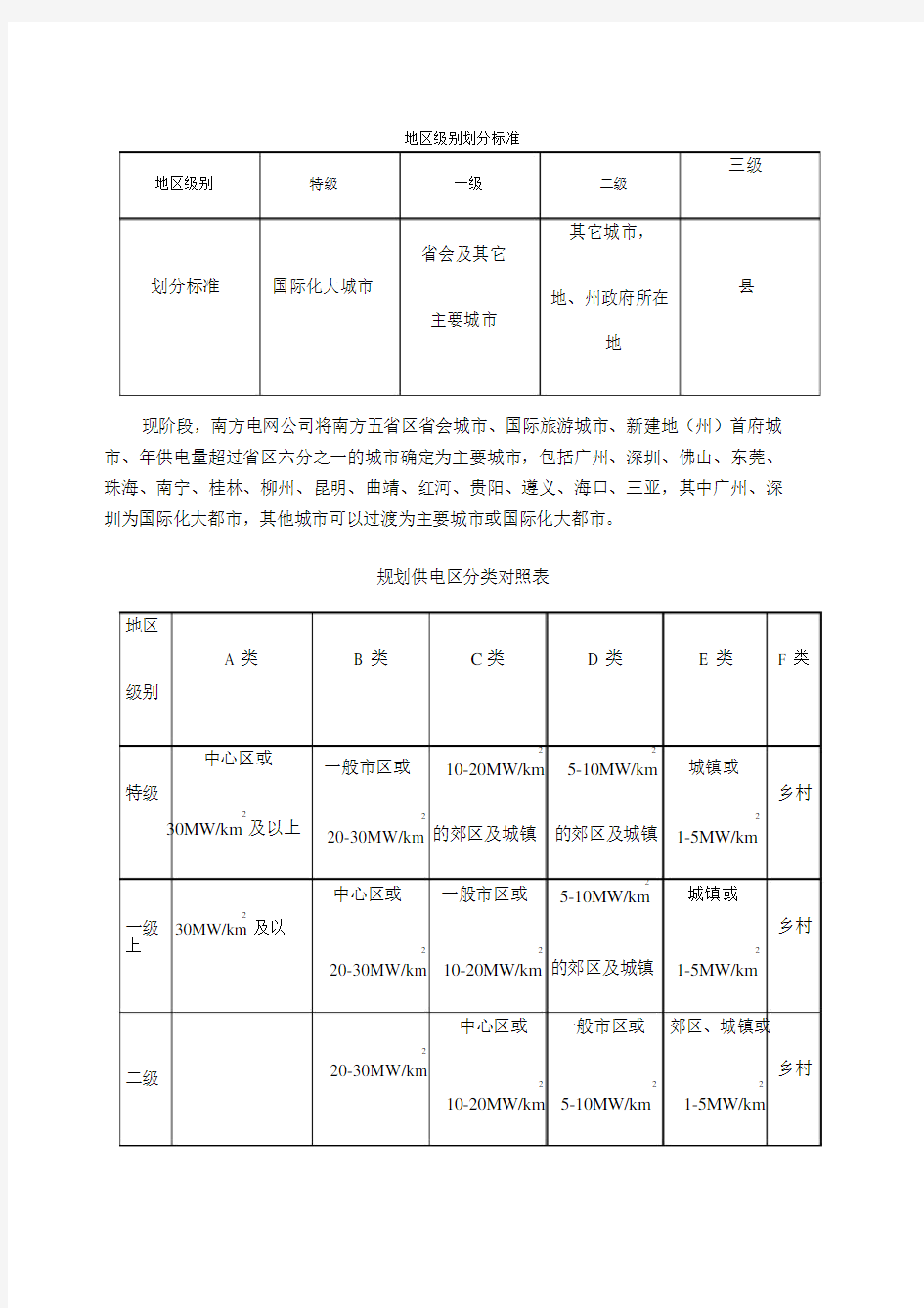 南方电网标准划分.docx