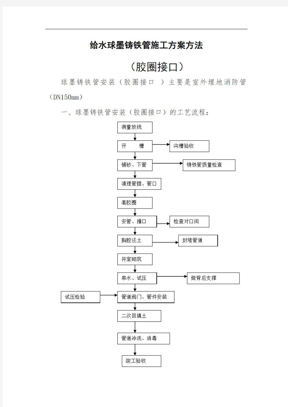 球墨铸铁给水管施工方法(胶圈接口)