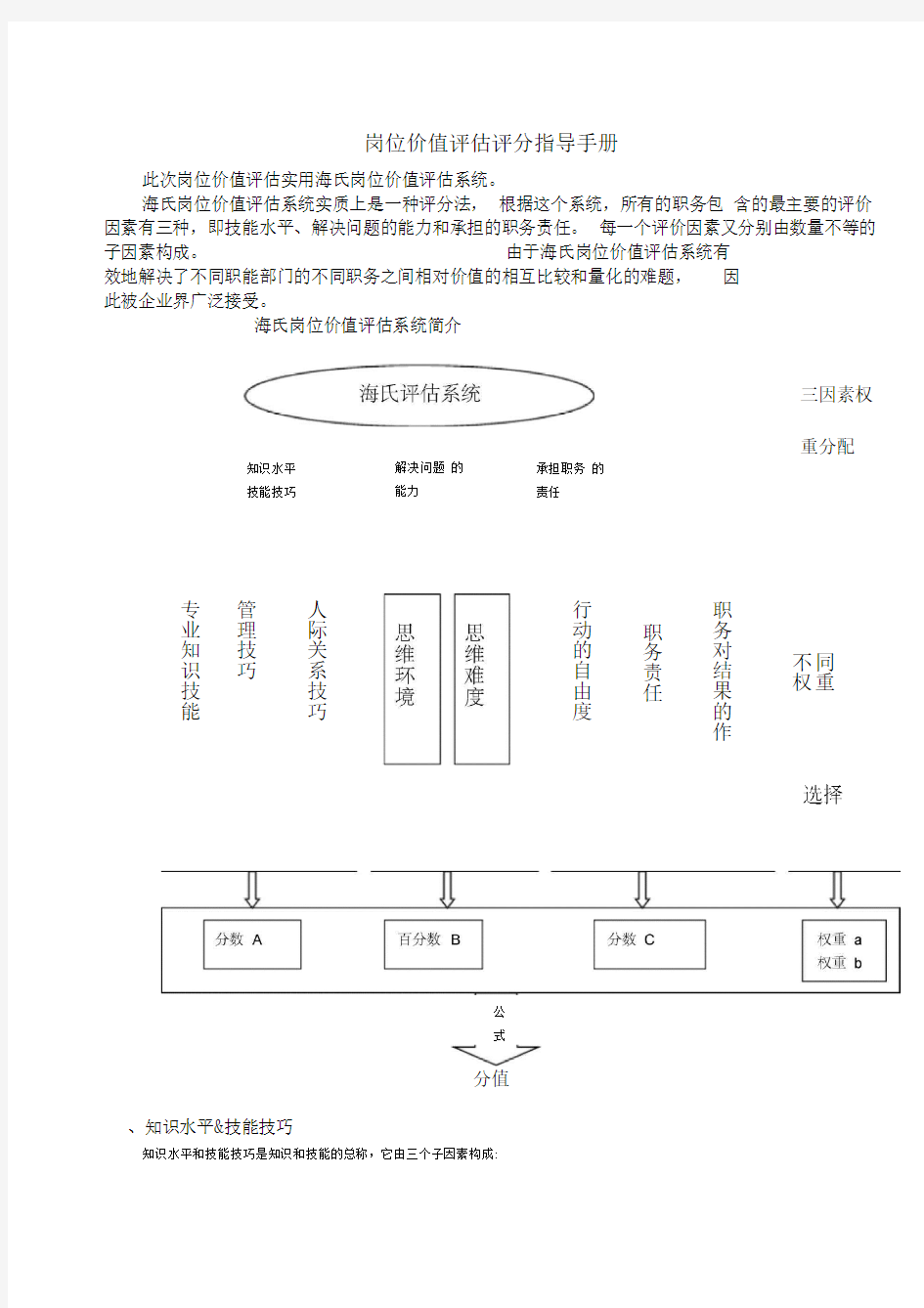 海氏岗位价值评估评分指导手册完整版