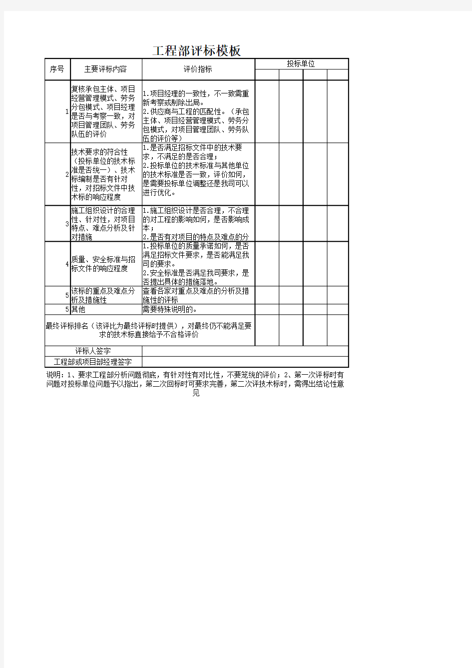 技术标评标报告模板