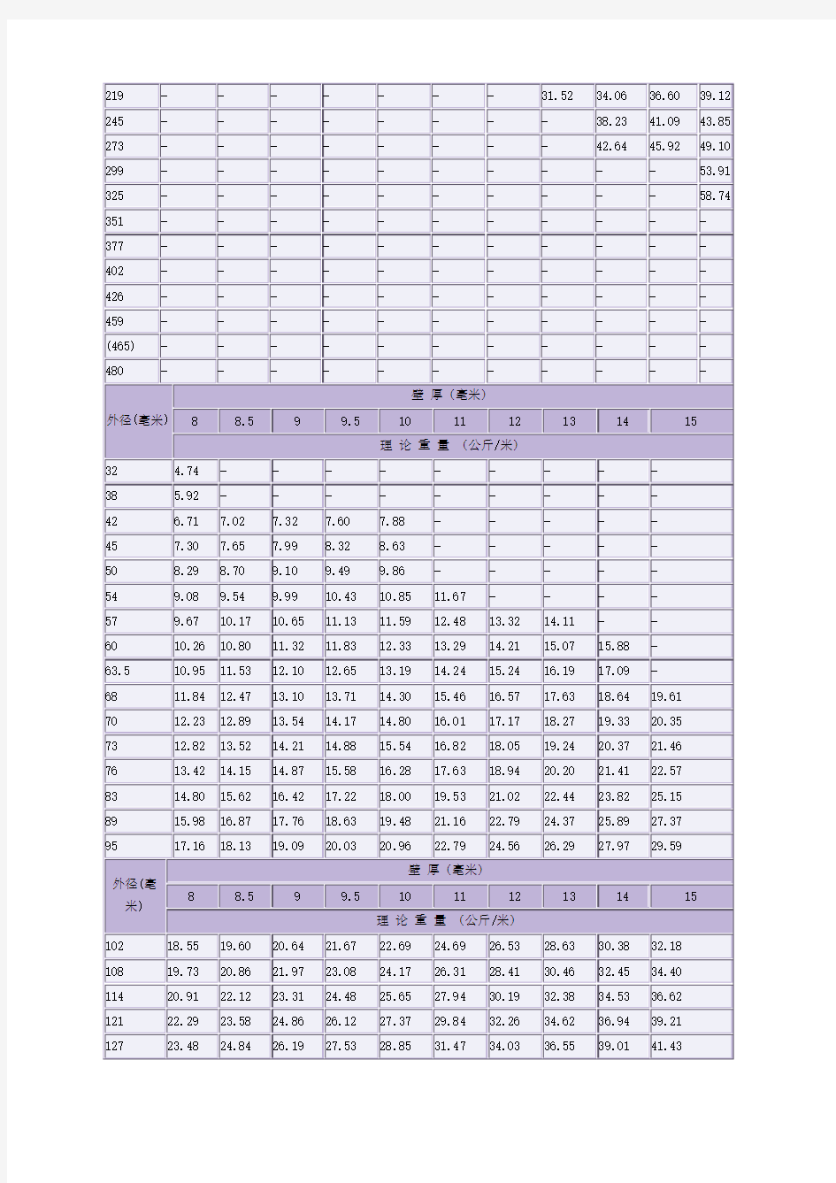 焊接钢管理论重量表